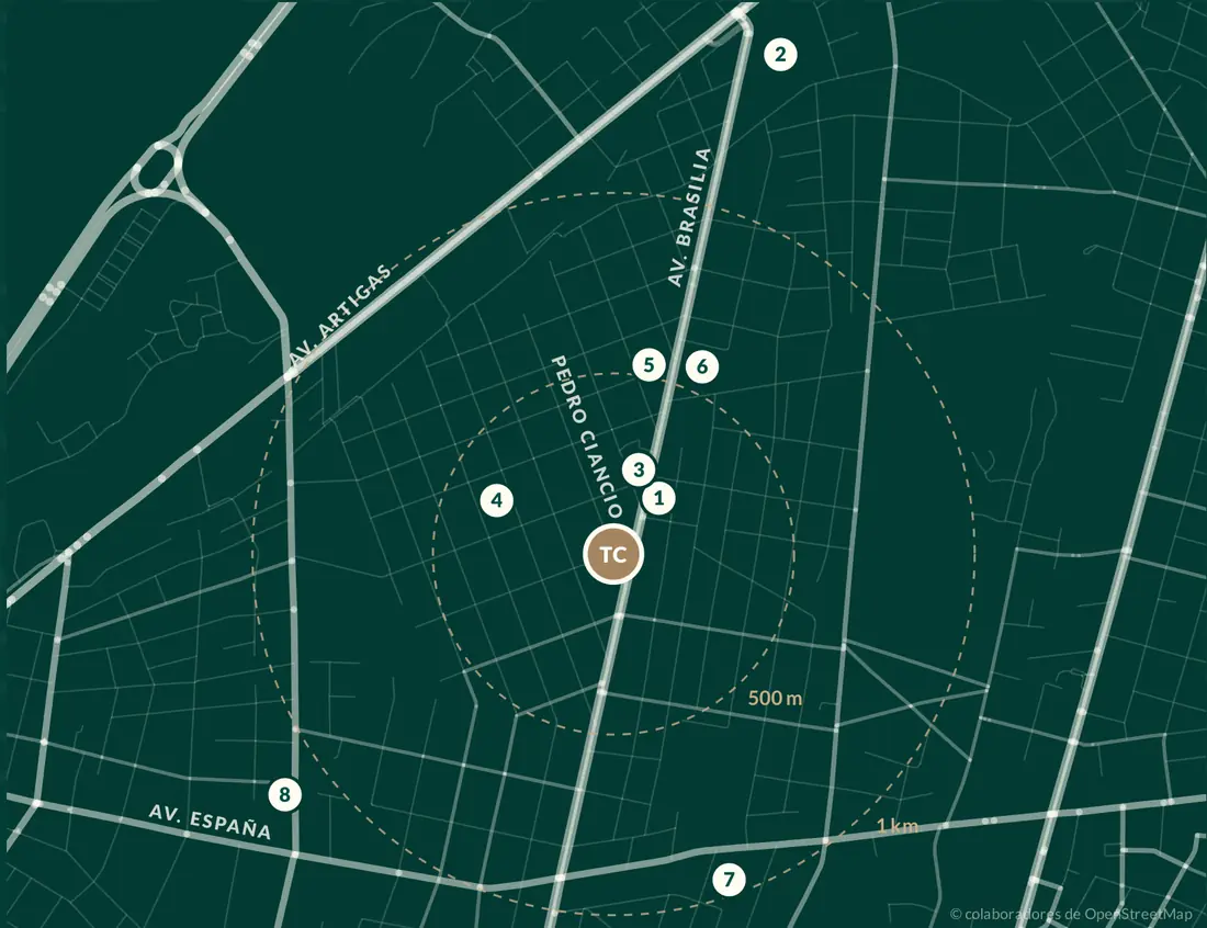 Mapa del entorno de Barrio Jara con el edificio (TC) en el centro y ocho puntos numerados: universidad, colegios, supermercado, sanatorio y Distrito Perseverancia